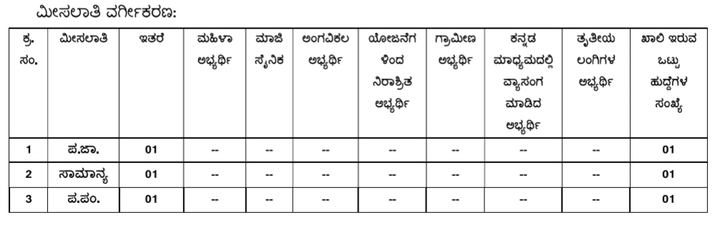ಕರ್ನಾಟಕ ವಿಧಾನಸಭೆ ಸಚಿವಾಲಯದಲ್ಲಿ ಡ್ರೈವರ್ ಹುದ್ದೆಗಳ ನೇಮಕಾತಿ 2023 - Karnataka Legislative Assembly Driver Recruitment 2023