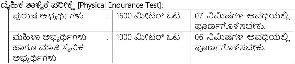 ಕರ್ನಾಟಕ ಅರಣ್ಯ ಇಲಾಖೆ ನೇಮಕಾತಿ 2023 - Karnataka Forest Department (KFD) Recruitment 2023