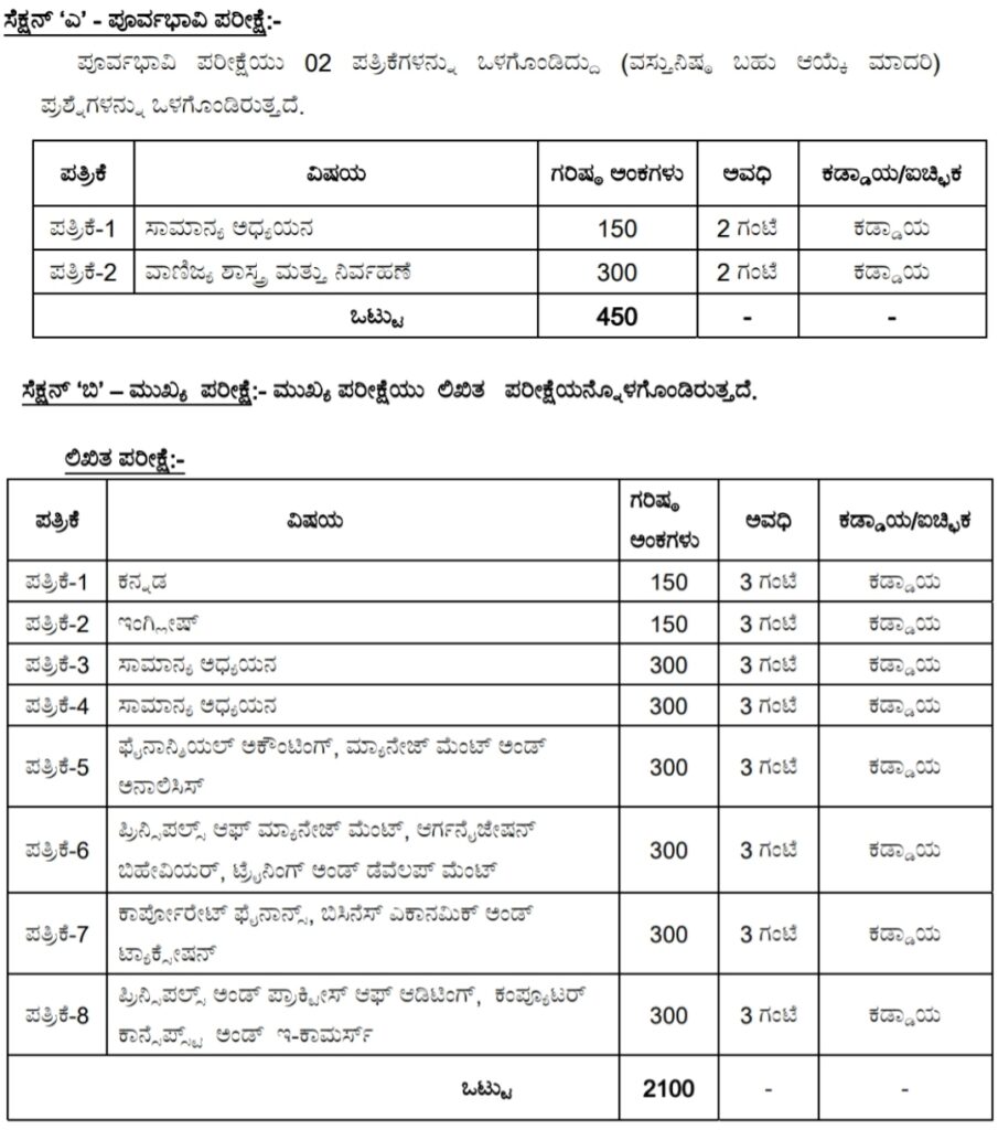 ಕರ್ನಾಟಕ ರಾಜ್ಯ ಲೆಕ್ಕಪರಿಶೋಧನೆ ಮತ್ತು ಲೆಕ್ಕಪತ್ರ ಇಲಾಖೆ ನೇಮಕಾತಿ 2024 – Karnataka State Audit And Account Department Recruitment 2024