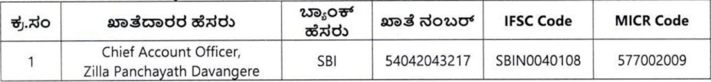 ದಾವಣಗೆರೆ ಜಿಲ್ಲೆಯ ಗ್ರಾಮ ಪಂಚಾಯಿತಿಗಳಲ್ಲಿ ನೇಮಕಾತಿ 2024 – Davangere District Gram Panchayat Recruitment 2024