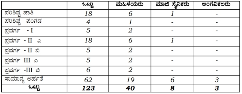 ದಕ್ಷಿಣ ಕನ್ನಡ ಜಿಲ್ಲಾ ಕೇಂದ್ರ ಸಹಕಾರಿ ಬ್ಯಾಂಕ್ ನೇಮಕಾತಿ 2024 - SCDCC Bank Recruitment 2024