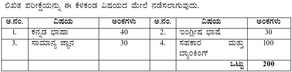 ಶ್ರೀ ಸಿದ್ದೇಶ್ವರ ಸಹಕಾರಿ ಬ್ಯಾಂಕ್ ನೇಮಕಾತಿ 2024 – Shri Shiddheshwar Cooperative Bank Recruitment 2024