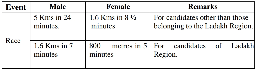 ಎಸ್‌ಎಸ್‌ಸಿ ಕಾನ್ಸ್‌ಟೇಬಲ್‌ (ಜಿಡಿ) ಬೃಹತ್ ನೇಮಕಾತಿ 2024 - SSC Constable GD Recruitment 2024