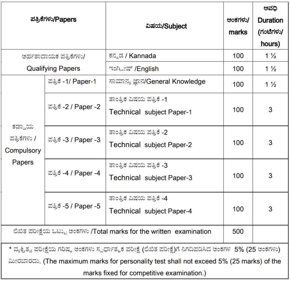 KPSC ಇಂದ ಲೋಕೋಪಯೋಗಿ ಇಲಾಖೆಯಲ್ಲಿನ ಹುದ್ದೆಗಳ ನೇಮಕಾತಿ 2024 – KPSC PWD Department Recruitment 2024