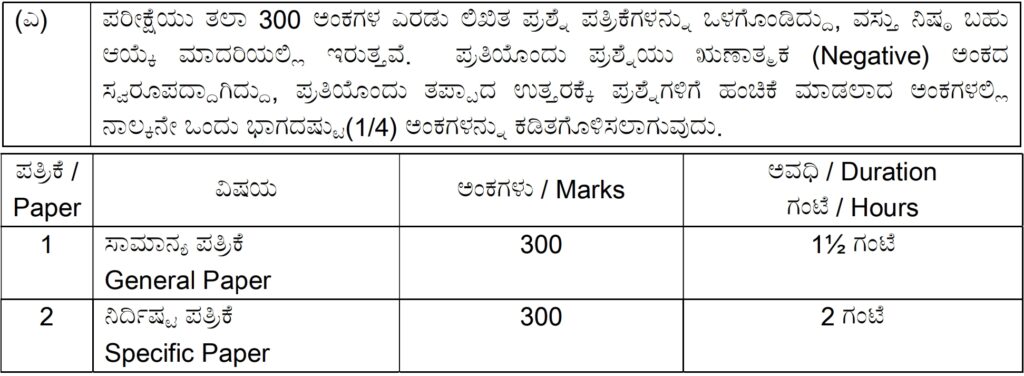 KPSC ಇಂದ ಕೃಷಿ ಇಲಾಖೆಯಲ್ಲಿನ ಹುದ್ದೆಗಳ ನೇಮಕಾತಿ 2024 – KPSC Agriculture Department Recruitment 2024