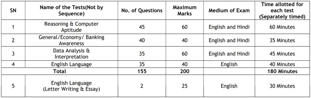 ಯೂನಿಯನ್ ಬ್ಯಾಂಕ್ ಆಫ್ ಇಂಡಿಯಾ ನೇಮಕಾತಿ 2024 – Union Bank of India Recruitment 2024