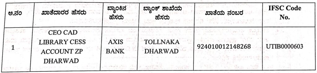 ಧಾರವಾಡ ಜಿಲ್ಲೆಯ ಗ್ರಾಮ ಪಂಚಾಯತಗಳಲ್ಲಿ ನೇಮಕಾತಿ 2024 – Dharwad Gram Panchayat Recruitment 2024