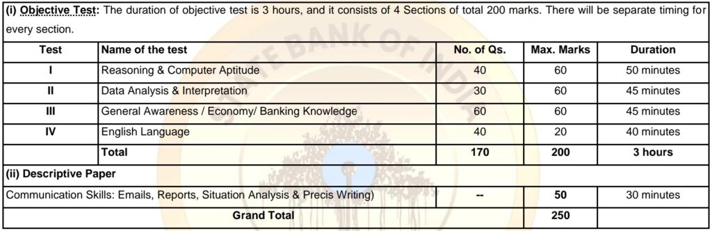 ಎಸ್‌ಬಿಐ ಪ್ರೊಬೇಷನರಿ ಆಫೀಸರ್ ನೇಮಕಾತಿ 2025 - SBI PO Recruitment 2025