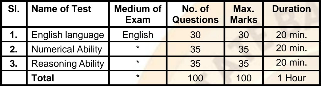 SBI Recruitment 2025 preliminary exam