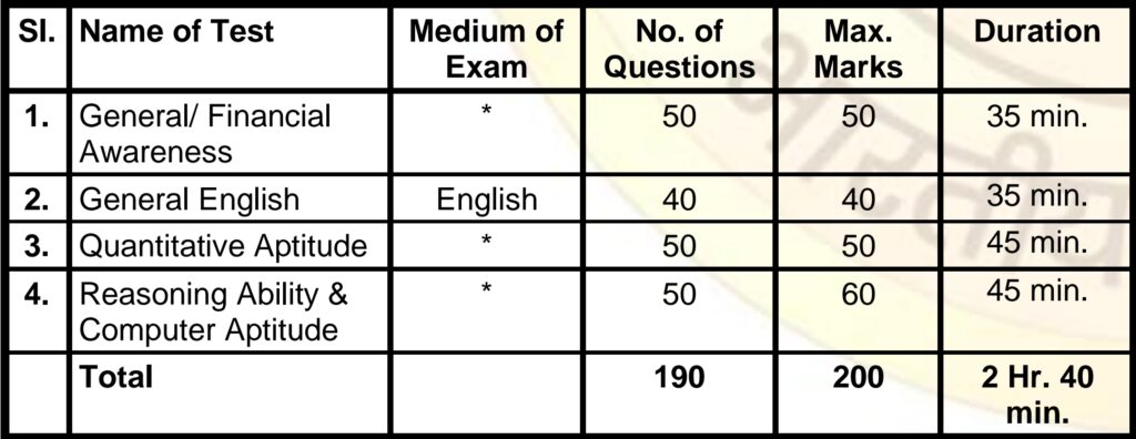 SBI Recruitment 2025 Main exam