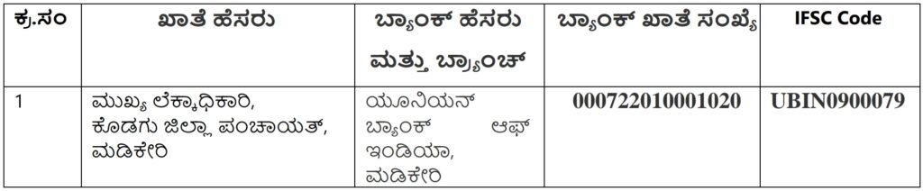 ಕೊಡಗು ಜಿಲ್ಲೆಯ ಗ್ರಾಮ ಪಂಚಾಯಿತಿಗಳಲ್ಲಿ ನೇಮಕಾತಿ 2025 – Kodagu District Gram Panchayat Recruitment 2025