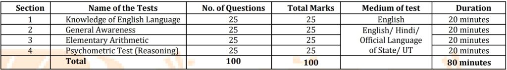 ಬ್ಯಾಂಕ್ ಆಫ್ ಬರೋಡಾ ನೇಮಕಾತಿ 2025 – BOB Office Assistant Recruitment 2025 ಬ್ಯಾಂಕ್ ಆಫ್ ಬರೋಡಾ ನೇಮಕಾತಿ 2025 – BOB Office Assistant Recruitment 2025