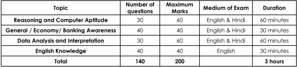 ಇಂಡಿಯನ್ ಓವರ್ಸೀಸ್ ಬ್ಯಾಂಕ್ ನೇಮಕಾತಿ 2025 – IOB Local Bank Officer Recruitment 2025 ಇಂಡಿಯನ್ ಓವರ್ಸೀಸ್ ಬ್ಯಾಂಕ್ ನೇಮಕಾತಿ 2025 – IOB Local Bank Officer Recruitment 2025