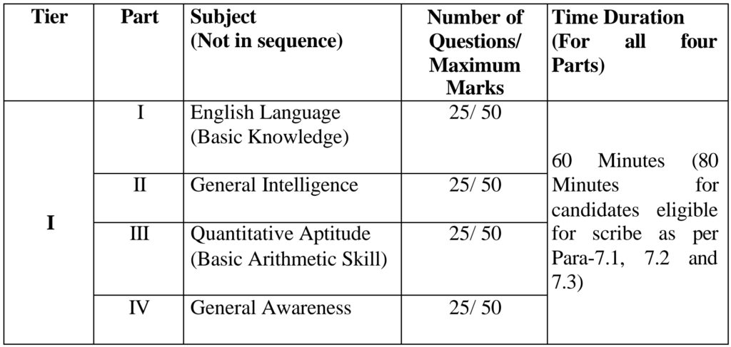 ಸ್ಟಾಫ್ ಸೆಲೆಕ್ಷನ್ ಕಮಿಷನ್ ನೇಮಕಾತಿ 2025 - SSC CHSL Recruitment 2025 ಸ್ಟಾಫ್ ಸೆಲೆಕ್ಷನ್ ಕಮಿಷನ್ ನೇಮಕಾತಿ 2025 - SSC CHSL Recruitment 2025
