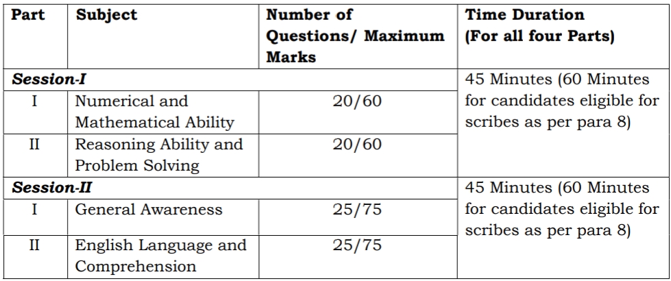 ಸ್ಟಾಫ್ ಸೆಲೆಕ್ಷನ್ ಕಮಿಷನ್ ಎಂಟಿಎಸ್‌ ನೇಮಕಾತಿ 2025 - SSC MTS Recruitment 2025