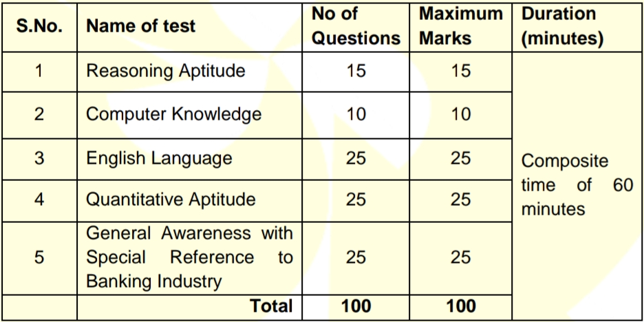 ಇಂಡಿಯನ್ ಬ್ಯಾಂಕ್ ಅಪ್ರೆಂಟಿಸ್ ನೇಮಕಾತಿ 2025 – Indian Bank Apprentice Recruitment 2025