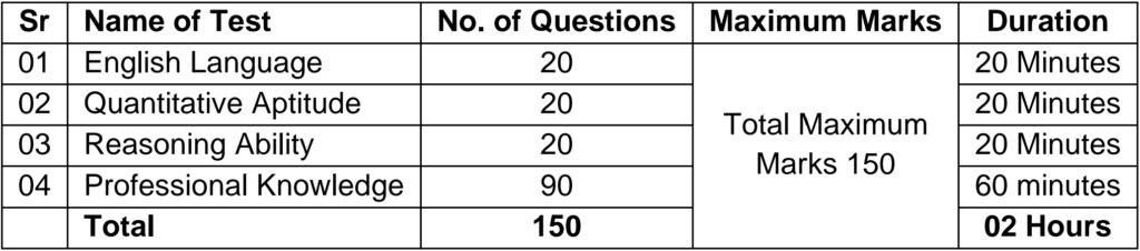 ಬ್ಯಾಂಕ್ ಆಫ್ ಮಹಾರಾಷ್ಟ್ರ ನೇಮಕಾತಿ 2025 – Bank of Maharashtra Recruitment 2025