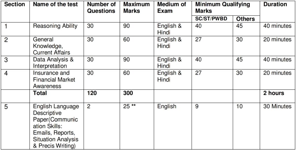 ಭಾರತೀಯ ಜೀವ ವಿಮಾ ನಿಗಮ ನೇಮಕಾತಿ 2025 – LIC AAO Recruitment 2025