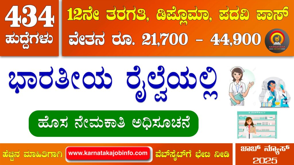 RRB Paramedical Recruitment 2025