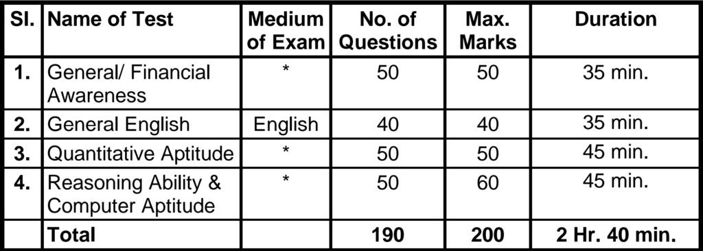 ಎಸ್ಬಿಐ ಜೂನಿಯರ್ ಅಸೋಸಿಯೇಟ್ಸ್ ನೇಮಕಾತಿ 2025 – SBI Junior Associate Recruitment 2025 ಎಸ್ಬಿಐ ಜೂನಿಯರ್ ಅಸೋಸಿಯೇಟ್ಸ್ ನೇಮಕಾತಿ 2025 – SBI Junior Associate Recruitment 2025