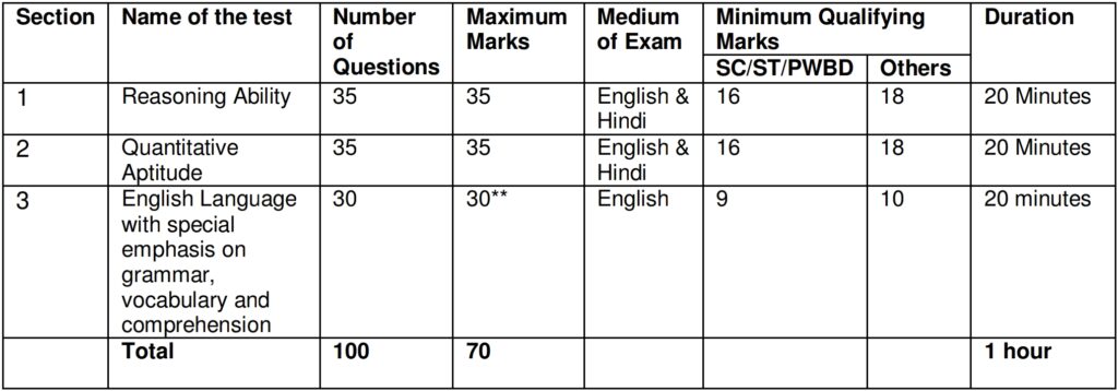 ಭಾರತೀಯ ಜೀವ ವಿಮಾ ನಿಗಮ ನೇಮಕಾತಿ 2025 – LIC AAO Recruitment 2025