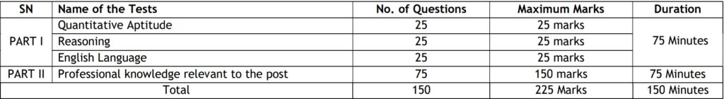 ಯೂನಿಯನ್ ಬ್ಯಾಂಕ್ ಆಫ್ ಇಂಡಿಯಾ ನೇಮಕಾತಿ 2025 – Union Bank of India Recruitment 2025 ಯೂನಿಯನ್ ಬ್ಯಾಂಕ್ ಆಫ್ ಇಂಡಿಯಾ ನೇಮಕಾತಿ 2025 – Union Bank of India Recruitment 2025