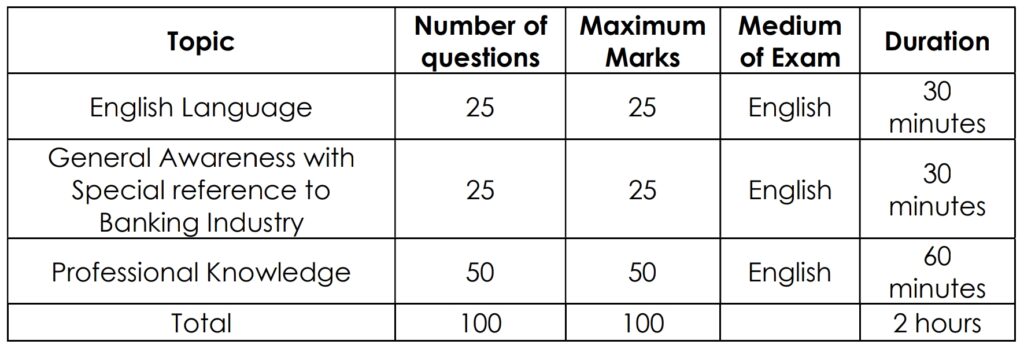 ಇಂಡಿಯನ್ ಓವರ್ಸೀಸ್ ಬ್ಯಾಂಕ್ ನೇಮಕಾತಿ 2025 – IOB Specialist Officer Recruitment 2025