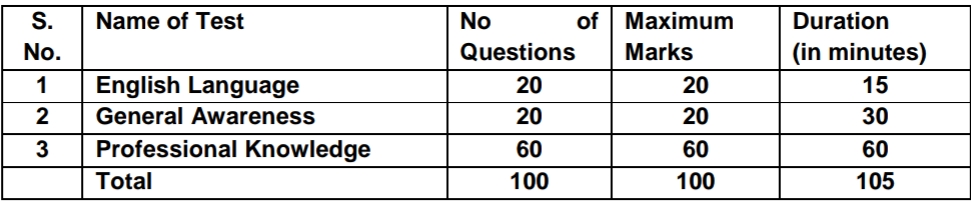 ಪಂಜಾಬ್ & ಸಿಂಧ್ ಬ್ಯಾಂಕ್ ನೇಮಕಾತಿ 2025 – Punjab And Sind Bank SO Recruitment 2025