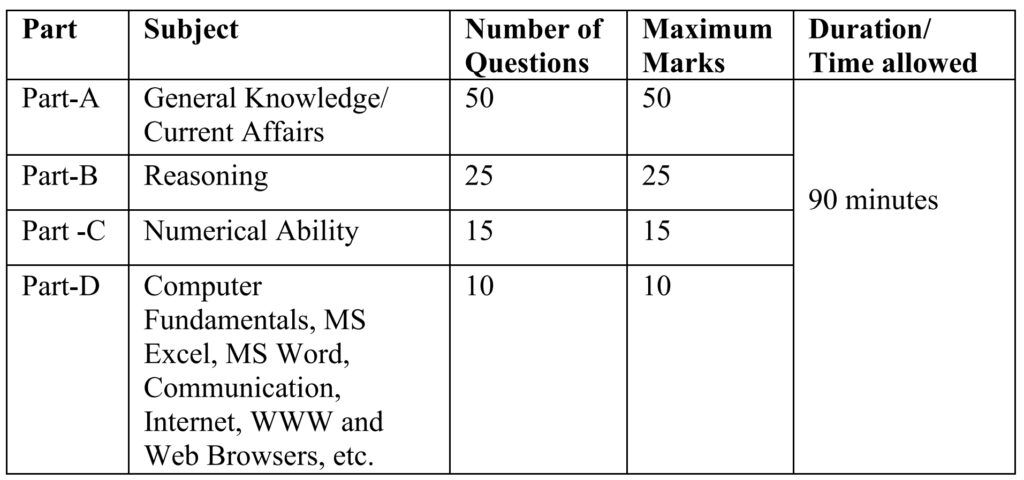 ಎಸ್‌ಎಸ್‌ಸಿ ಕಾನ್ಸ್‌ಟೇಬಲ್‌ ನೇಮಕಾತಿ 2025 – SSC Constable Recruitment 2025