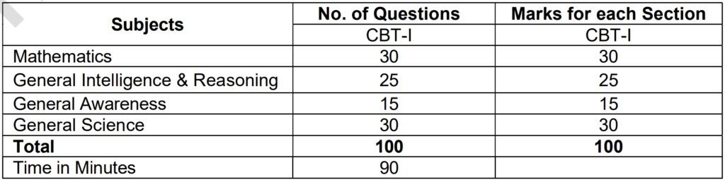 ಭಾರತೀಯ ರೈಲ್ವೆಯಲ್ಲಿ ಜೂನಿಯರ್ ಇಂಜಿನಿಯರ್ ಹುದ್ದೆಗಳ ಬೃಹತ್ ನೇಮಕಾತಿ 2025 – RRB JE Recruitment 2025 ಭಾರತೀಯ ರೈಲ್ವೆಯಲ್ಲಿ ಜೂನಿಯರ್ ಇಂಜಿನಿಯರ್ ಹುದ್ದೆಗಳ ಬೃಹತ್ ನೇಮಕಾತಿ 2025 – RRB JE Recruitment 2025