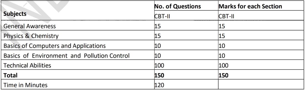 ಭಾರತೀಯ ರೈಲ್ವೆಯಲ್ಲಿ ಜೂನಿಯರ್ ಇಂಜಿನಿಯರ್ ಹುದ್ದೆಗಳ ಬೃಹತ್ ನೇಮಕಾತಿ 2025 – RRB JE Recruitment 2025 ಭಾರತೀಯ ರೈಲ್ವೆಯಲ್ಲಿ ಜೂನಿಯರ್ ಇಂಜಿನಿಯರ್ ಹುದ್ದೆಗಳ ಬೃಹತ್ ನೇಮಕಾತಿ 2025 – RRB JE Recruitment 2025