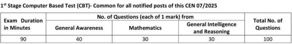 ಭಾರತೀಯ ರೈಲ್ವೆಯಲ್ಲಿ ಪದವಿಪೂರ್ವ ಹುದ್ದೆಗಳ ಬೃಹತ್ ನೇಮಕಾತಿ 2025 – RRB NTPC Undergraduate Recruitment 2025