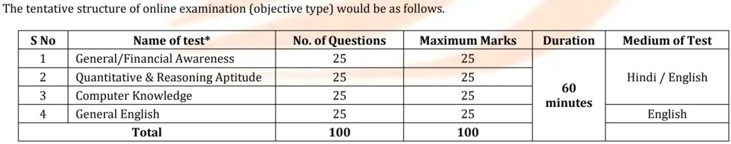 ಬ್ಯಾಂಕ್ ಆಫ್ ಬರೋಡಾ ಅಪ್ರೆಂಟಿಸ್ ನೇಮಕಾತಿ 2025 – Bank of Baroda Apprentice Recruitment 2025
