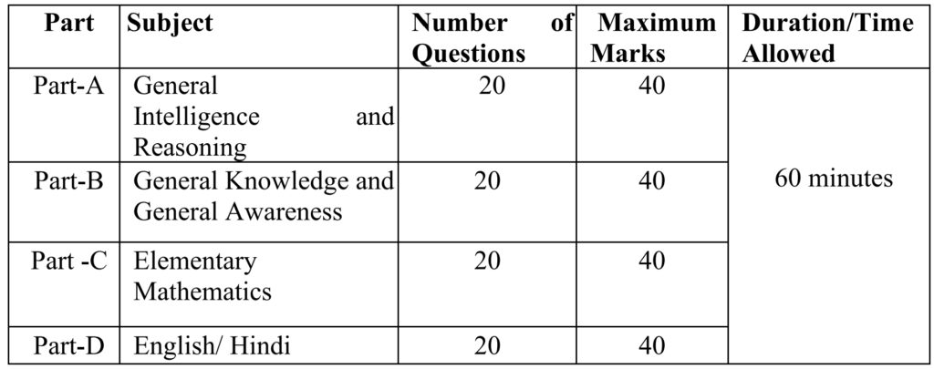 ಎಸ್‌ಎಸ್‌ಸಿ ಕಾನ್ಸ್‌ಟೇಬಲ್‌ (ಜಿಡಿ) ಬೃಹತ್ ನೇಮಕಾತಿ 2025 - SSC Constable GD Recruitment 2025