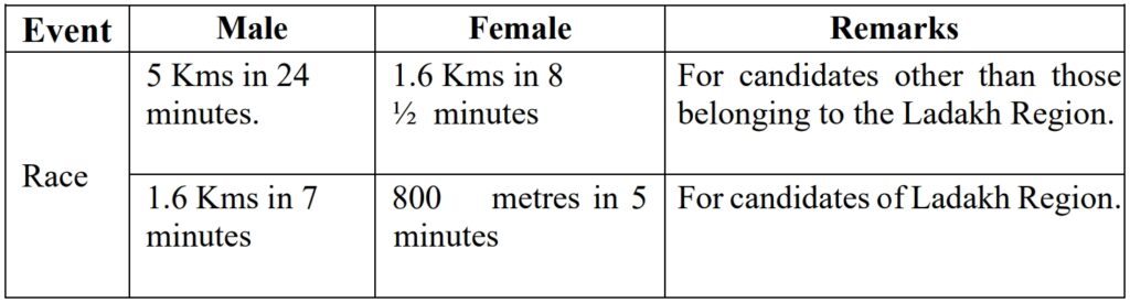 ಎಸ್‌ಎಸ್‌ಸಿ ಕಾನ್ಸ್‌ಟೇಬಲ್‌ (ಜಿಡಿ) ಬೃಹತ್ ನೇಮಕಾತಿ 2025 - SSC Constable GD Recruitment 2025
