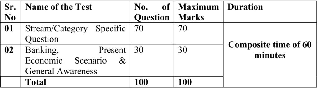 ಸೆಂಟ್ರಲ್ ಬ್ಯಾಂಕ್ ಆಫ್ ಇಂಡಿಯಾ ನೇಮಕಾತಿ 2026 – Central Bank of India Recruitment 2026