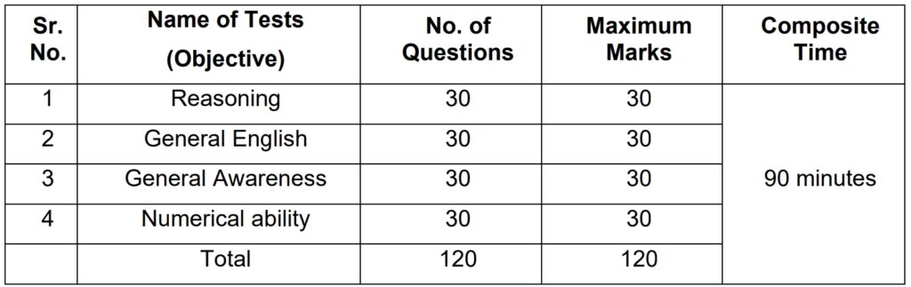 ಆರ್‌ಬಿಐ ಆಫೀಸ್ ಅಟೆಂಡೆಂಟ್ ನೇಮಕಾತಿ 2026 – RBI Office Attendant Recruitment 2026