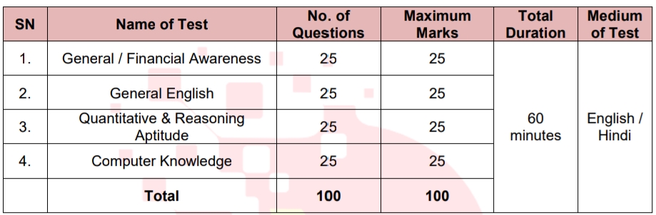 ಪಂಜಾಬ್ ನ್ಯಾಷನಲ್ ಬ್ಯಾಂಕ್ ಅಪ್ರೆಂಟಿಸ್ ನೇಮಕಾತಿ 2026 – Punjab National Bank Apprentice Recruitment 2026