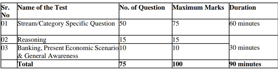 ಸೆಂಟ್ರಲ್ ಬ್ಯಾಂಕ್ ಆಫ್ ಇಂಡಿಯಾ ನೇಮಕಾತಿ 2026 – Central Bank of India SO Recruitment 2026 ಸೆಂಟ್ರಲ್ ಬ್ಯಾಂಕ್ ಆಫ್ ಇಂಡಿಯಾ ನೇಮಕಾತಿ 2026 – Central Bank of India SO Recruitment 2026