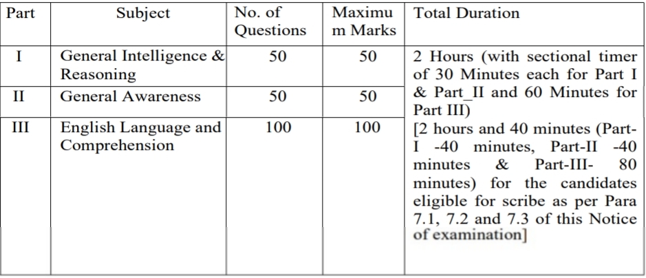 ಸ್ಟಾಫ್ ಸೆಲೆಕ್ಷನ್ ಕಮಿಷನ್ ಸ್ಟೆನೋಗ್ರಾಫರ್ ನೇಮಕಾತಿ 2026 – SSC Stenographer Recruitment 2026