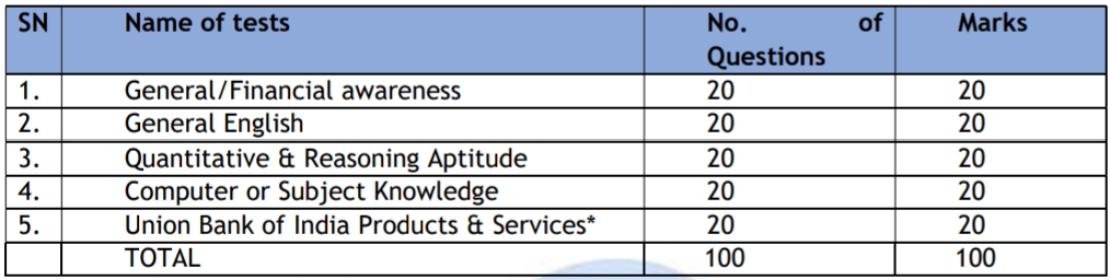 ಯೂನಿಯನ್ ಬ್ಯಾಂಕ್ ಆಫ್ ಇಂಡಿಯಾ ಅಪ್ರೆಂಟಿಸ್ ನೇಮಕಾತಿ 2026 – Union Bank of India Apprentice Recruitment 2026