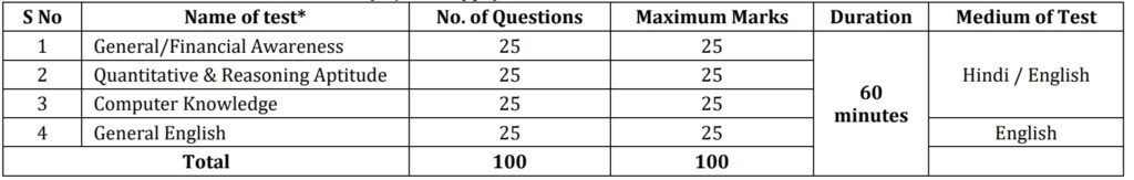 ಬ್ಯಾಂಕ್ ಆಫ್ ಬರೋಡಾ ಅಪ್ರೆಂಟಿಸ್ ನೇಮಕಾತಿ 2026 – Bank of Baroda Apprentice Recruitment 2026 ಬ್ಯಾಂಕ್ ಆಫ್ ಬರೋಡಾ ಅಪ್ರೆಂಟಿಸ್ ನೇಮಕಾತಿ 2026 – Bank of Baroda Apprentice Recruitment 2026