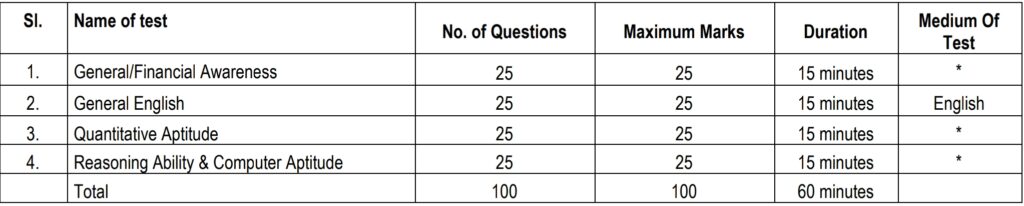 ಎಸ್‌ಬಿಐ ಅಪ್ರೆಂಟಿಸ್ ನೇಮಕಾತಿ 2026 - SBI Apprentice Recruitment 2026