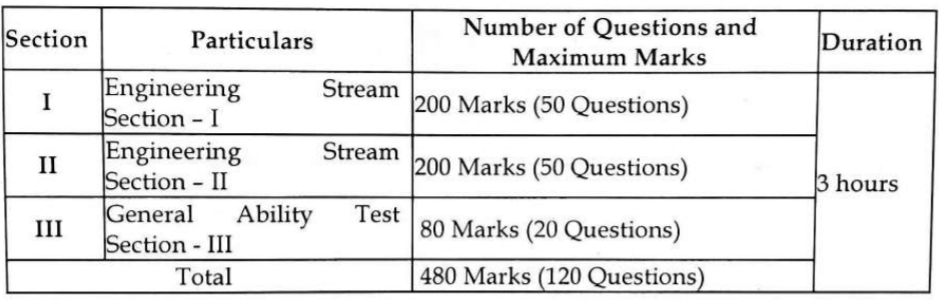 ಭಾರತ್ ಸಂಚಾರ್ ನಿಗಮ್ ಲಿಮಿಟೆಡ್ ನೇಮಕಾತಿ 2026 – BSNL JTO Recruitment 2026 ಭಾರತ್ ಸಂಚಾರ್ ನಿಗಮ್ ಲಿಮಿಟೆಡ್ ನೇಮಕಾತಿ 2026 – BSNL JTO Recruitment 2026