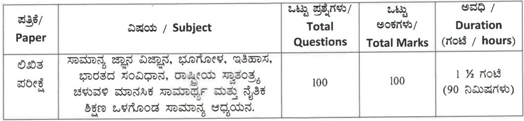 ಕರ್ನಾಟಕ ರಾಜ್ಯ ಪೊಲೀಸ್ ಇಲಾಖೆ ನೇಮಕಾತಿ 2026 – KSP Civil Police Constable Recruitment 2026