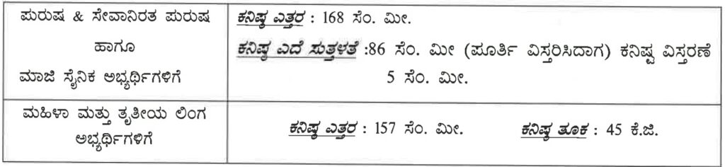 ಕರ್ನಾಟಕ ರಾಜ್ಯ ಪೊಲೀಸ್ ಇಲಾಖೆ ನೇಮಕಾತಿ 2026 – KSP Civil Police Constable Recruitment 2026