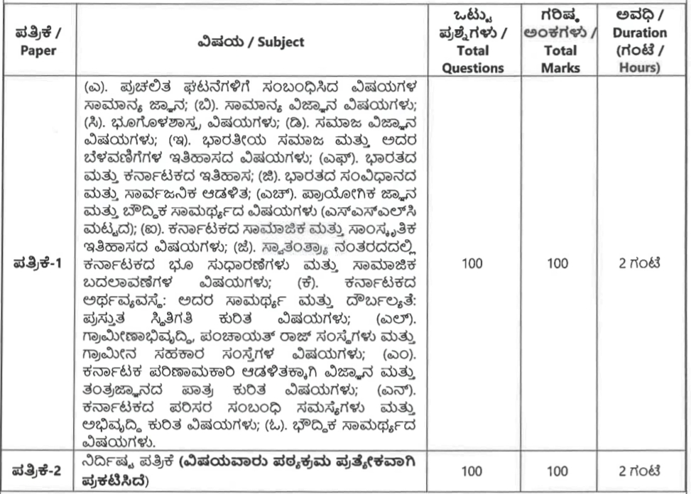 KREIS ಅಧೀನದ ವಸತಿ ಶಾಲೆಗಳಲ್ಲಿ ಶಿಕ್ಷಕರ ನೇಮಕಾತಿ 2026 – KEA KREIS Recruitment 2026