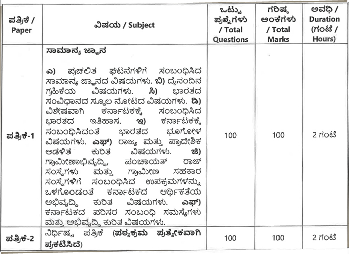 ಕೆಇಎ ಇಂದ ಲ್ಯಾಂಡ್ ಸರ್ವೇಯರ್ ಹುದ್ದೆಗಳ ನೇಮಕಾತಿ 2026 – KEA Land Surveyor Recruitment 2026 ಕೆಇಎ ಇಂದ ಲ್ಯಾಂಡ್ ಸರ್ವೇಯರ್ ಹುದ್ದೆಗಳ ನೇಮಕಾತಿ 2026 – KEA Land Surveyor Recruitment 2026