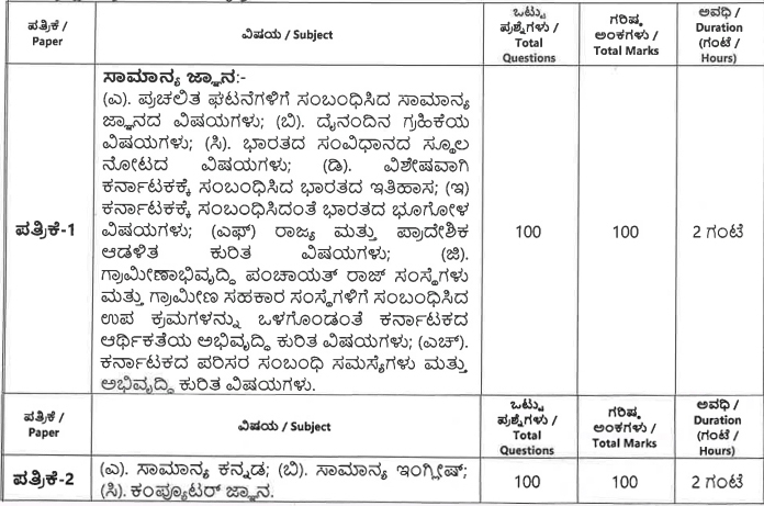 ಕರ್ನಾಟಕ ಕಂದಾಯ ಇಲಾಖೆ ಗ್ರಾಮ ಆಡಳಿತ ಅಧಿಕಾರಿ ನೇಮಕಾತಿ 2026 – KEA Village Accountant Recruitment 2026