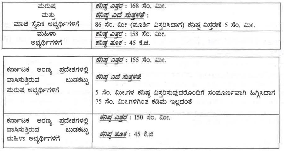 ಕರ್ನಾಟಕ ರಾಜ್ಯ ಪೊಲೀಸ್ ಇಲಾಖೆ ನೇಮಕಾತಿ 2026 – KSRP Police Constable Recruitment 2026 ಕರ್ನಾಟಕ ರಾಜ್ಯ ಪೊಲೀಸ್ ಇಲಾಖೆ ನೇಮಕಾತಿ 2026 – KSRP Police Constable Recruitment 2026